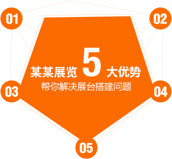 5大优势